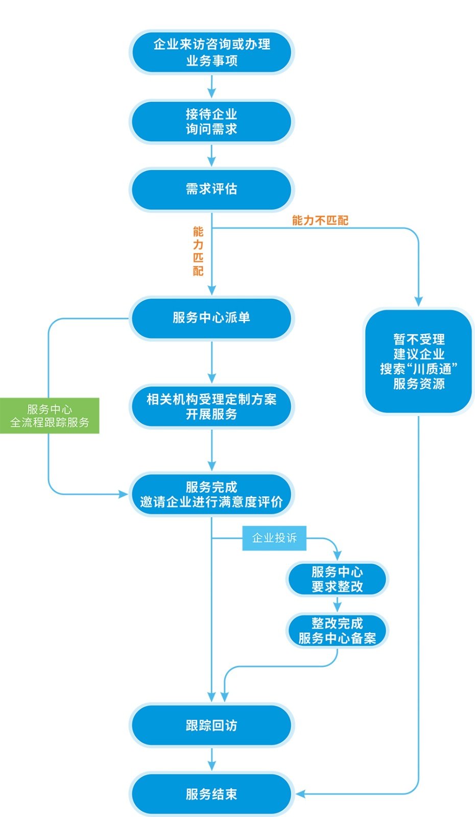 四川省德阳市旌阳区富春江路8号