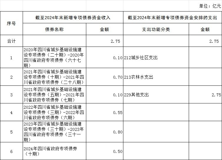 四川省德阳市旌阳区富春江路8号