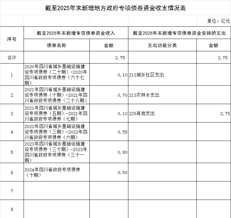 地址：四川省德阳市旌阳区富春江路8号