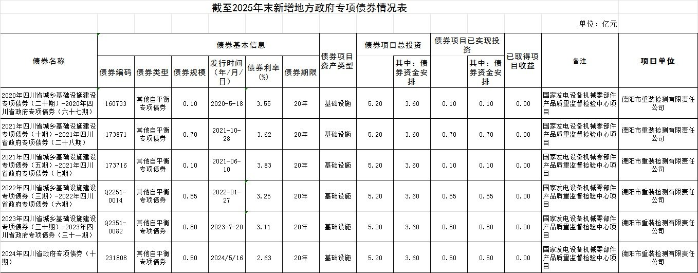 四川省德阳市旌阳区富春江路8号